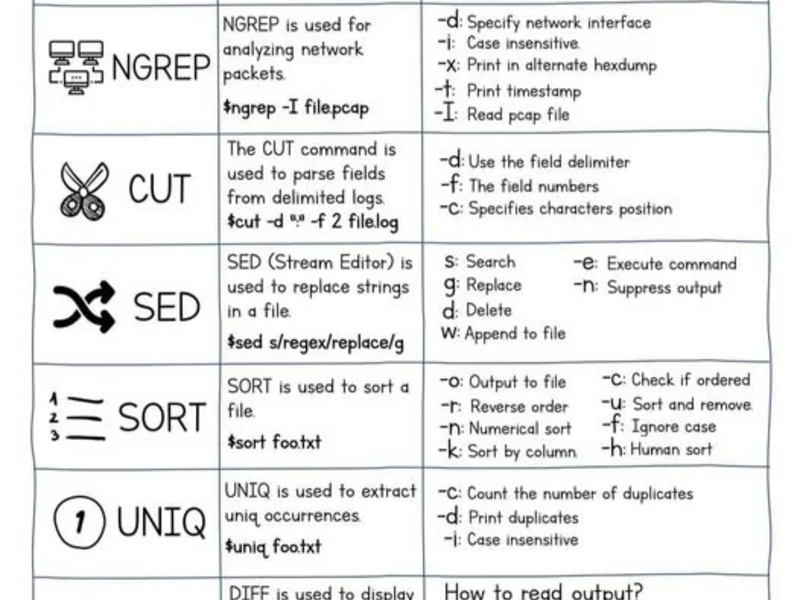 log-parsing-cheat-sheet.png log-parsing-cheat-sheet.png